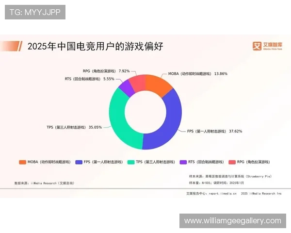 英亚真人游戏种类丰富多样满足不同玩家的娱乐偏好与体验需求