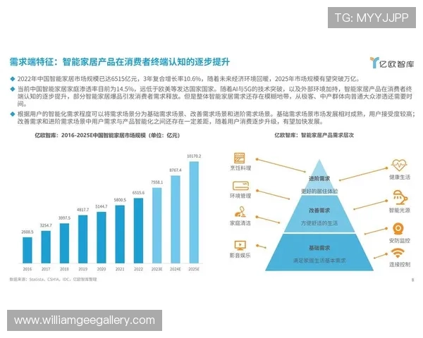 万利真人平台行业发展趋势分析与未来创新方向展望